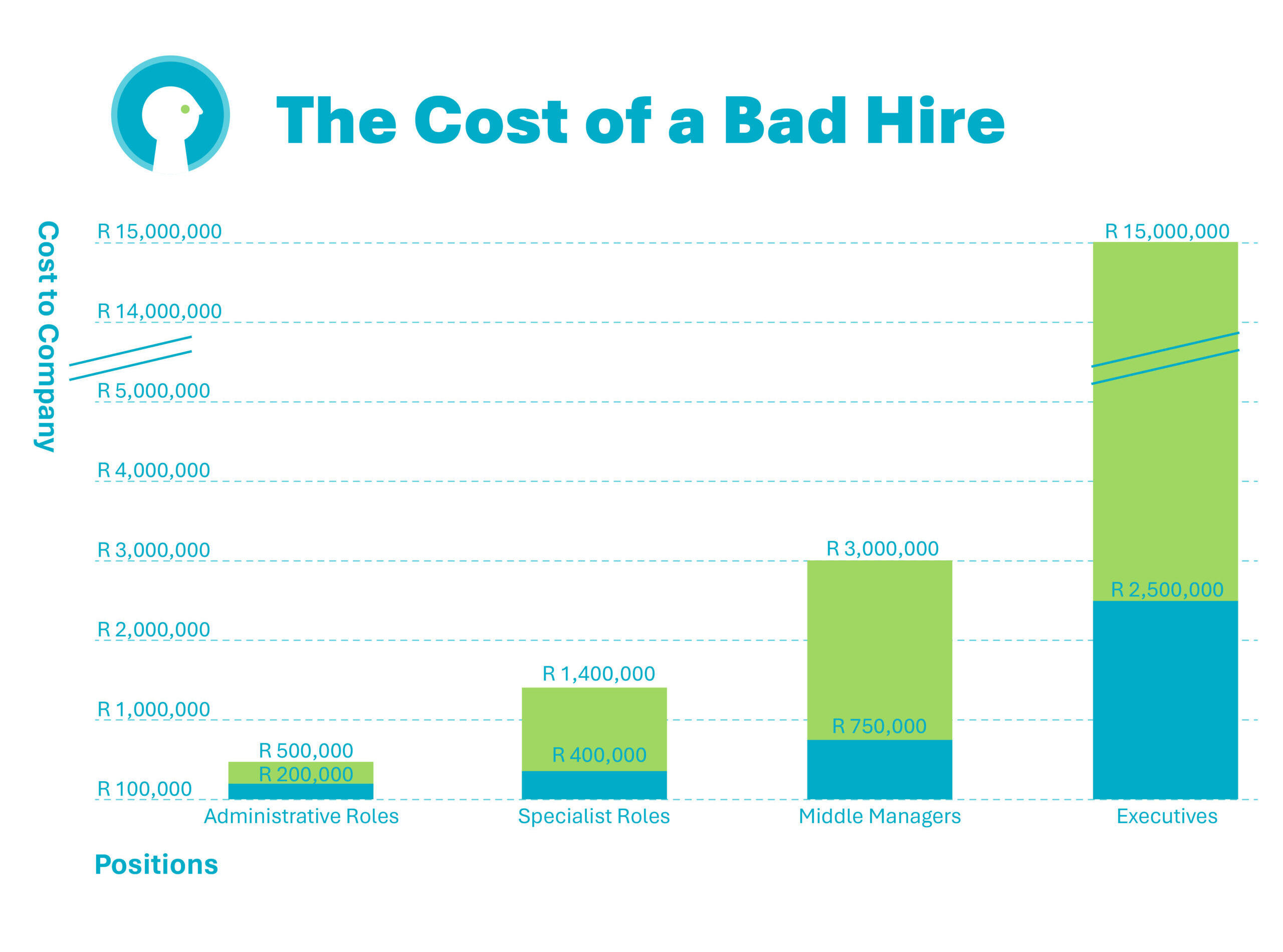 The Cost of a Bad Hire